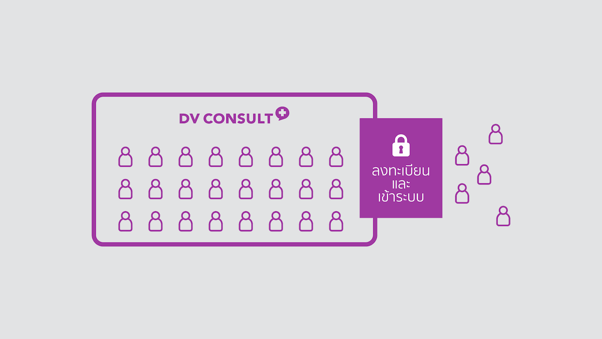 แผนภาพระบบปิดของ DV Consult ที่ต้องลงทะเบียนและเข้าสู่ระบบ