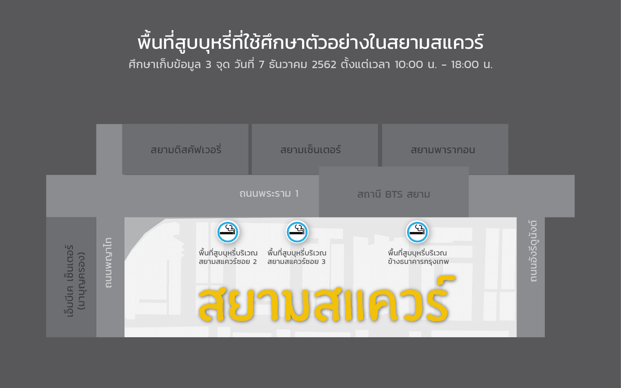 แผนที่พื้นที่สูบบุหรี่ 3 จุดที่ใช้ศึกษาตัวอย่างในสยามสแควร์